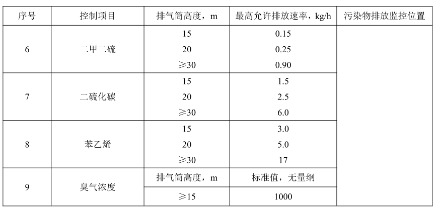 加大集團汙水站臭氣（qì）出處（chù）理（lǐ）2