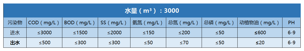 加大集團（tuán）進出水