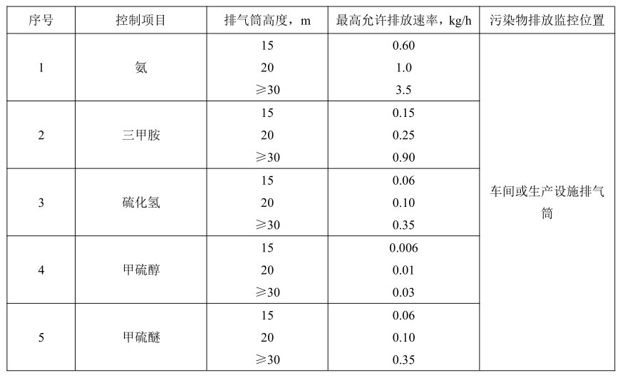 加大集（jí）團（tuán）汙水站臭氣出處理1