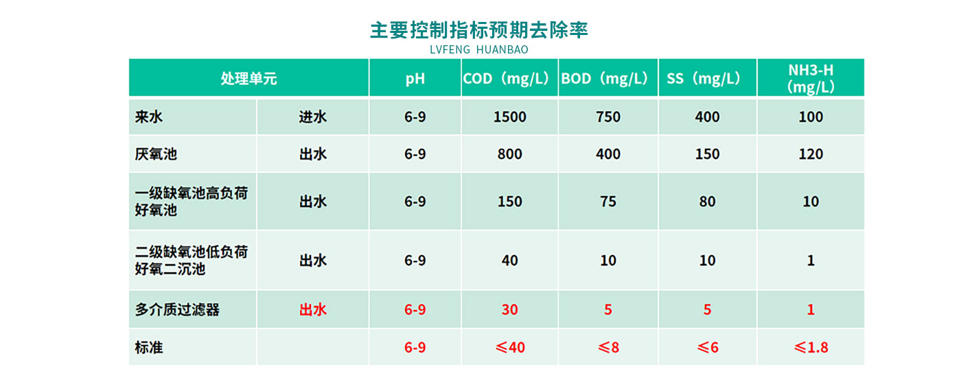 配圖-襄京肉聯廠屠宰（zǎi）廢水處理工程_09