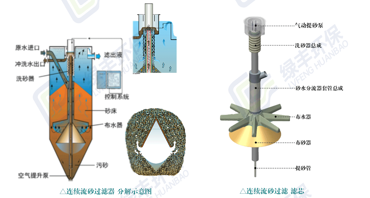 砂濾器詳情頁（yè）用圖_02